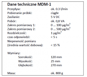 MDM-1 Przenośny Pyłomierz PM 2,5